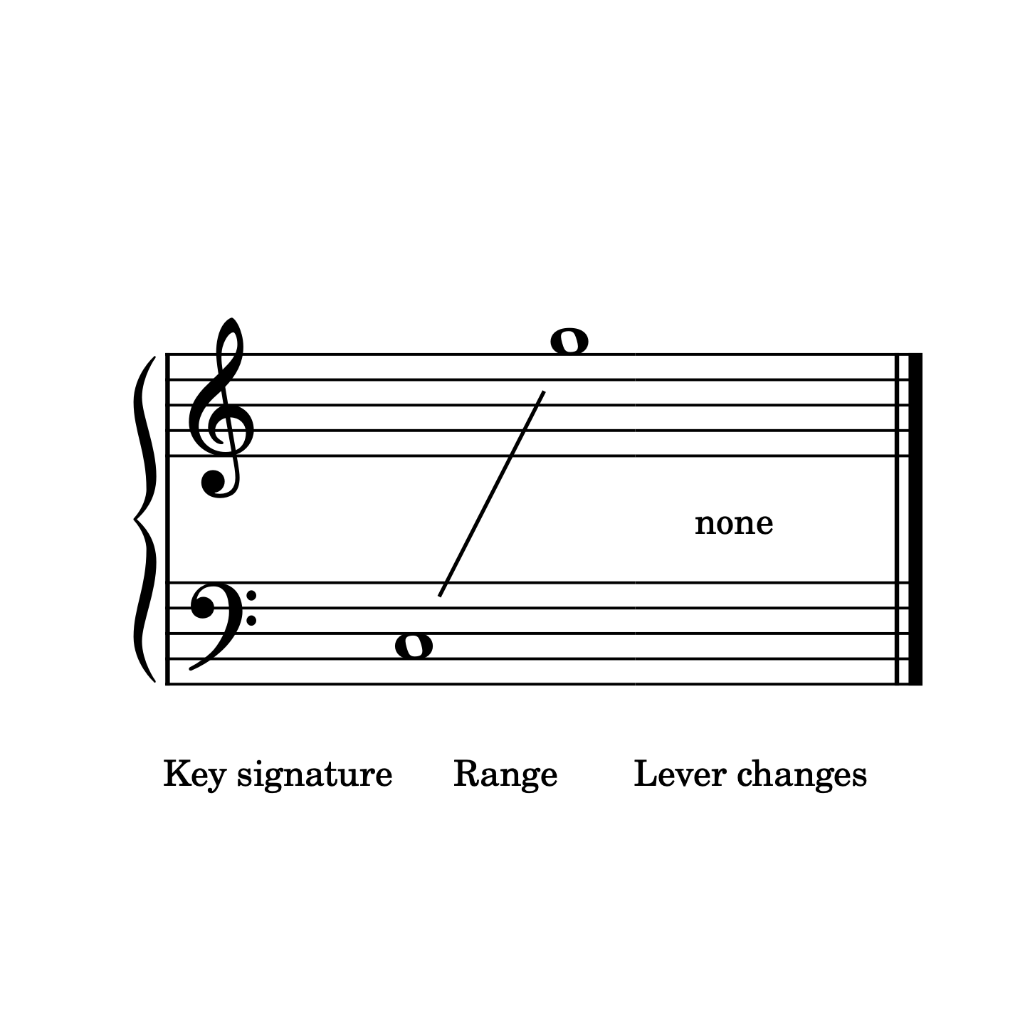 Gentle Rain, note range