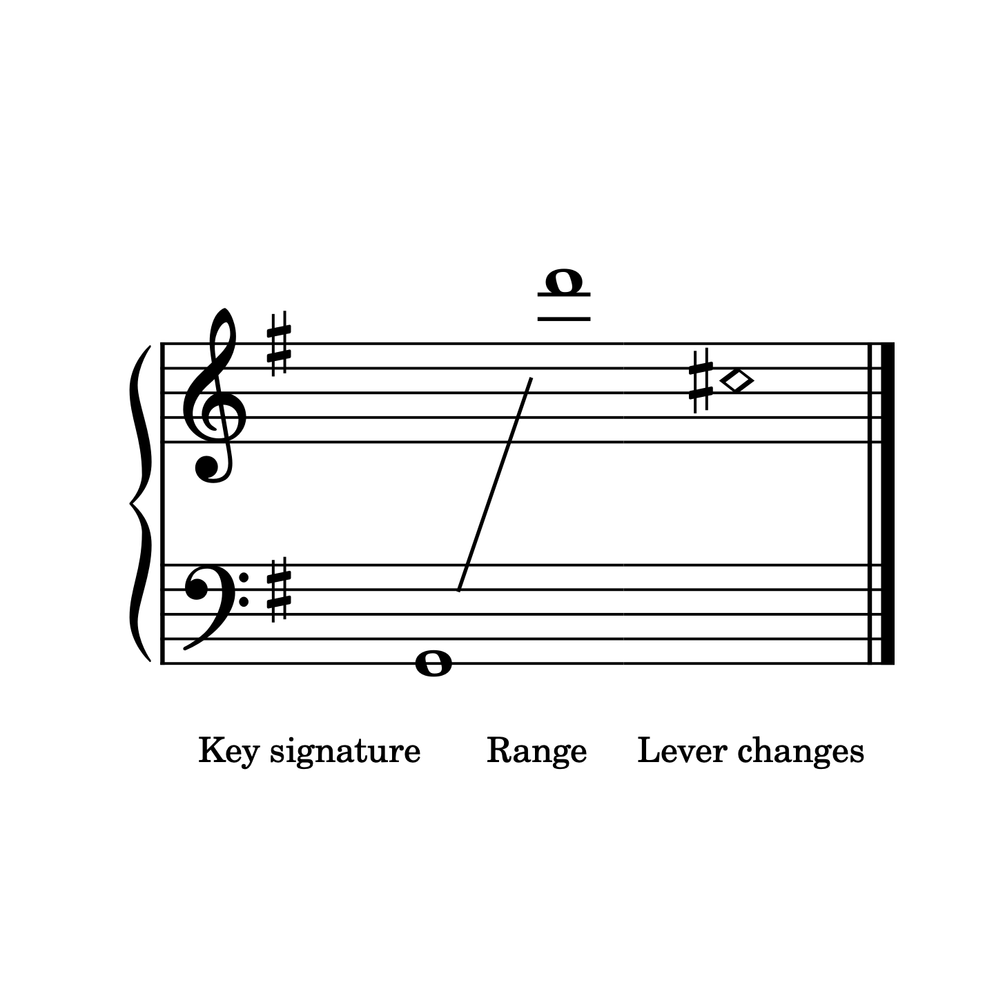 Over the Rainbow, note range