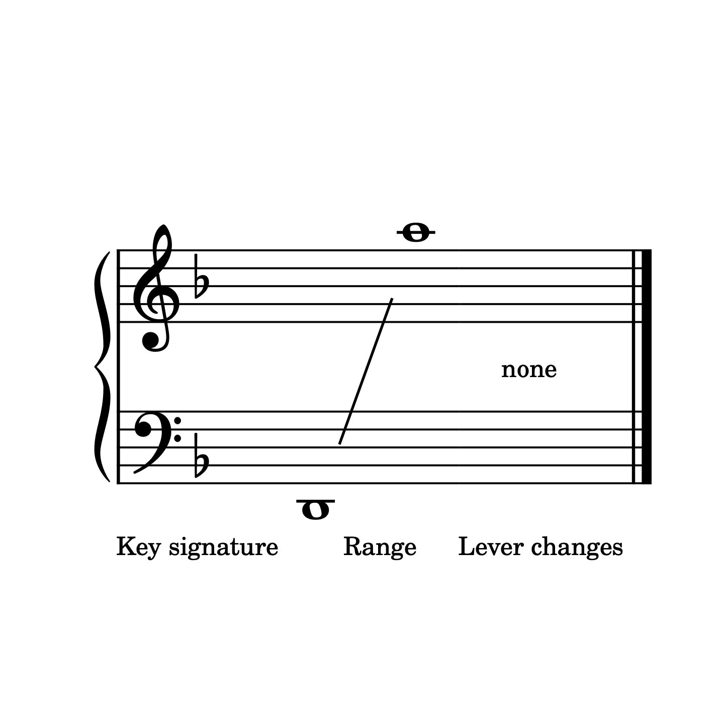 Be Still and Know, harp sheet music range 