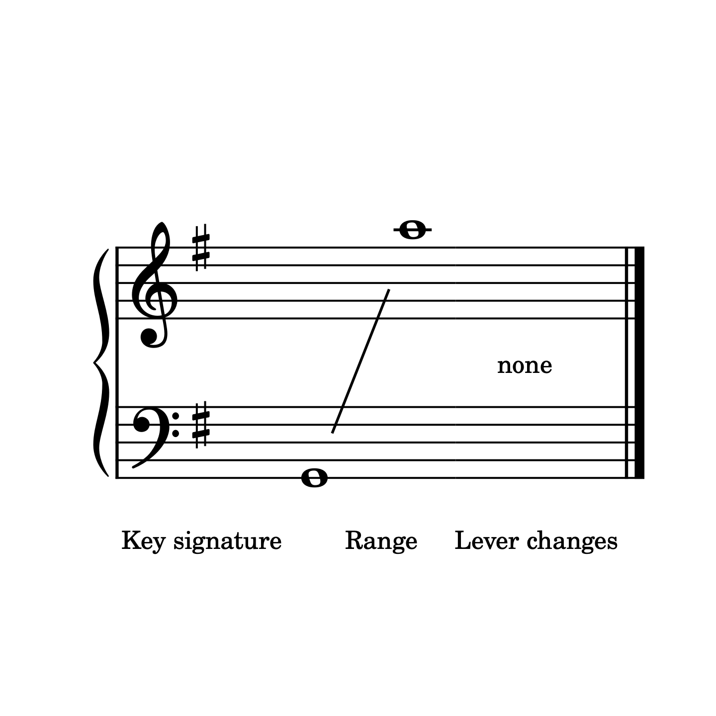 Mavillette, harp sheet music range 